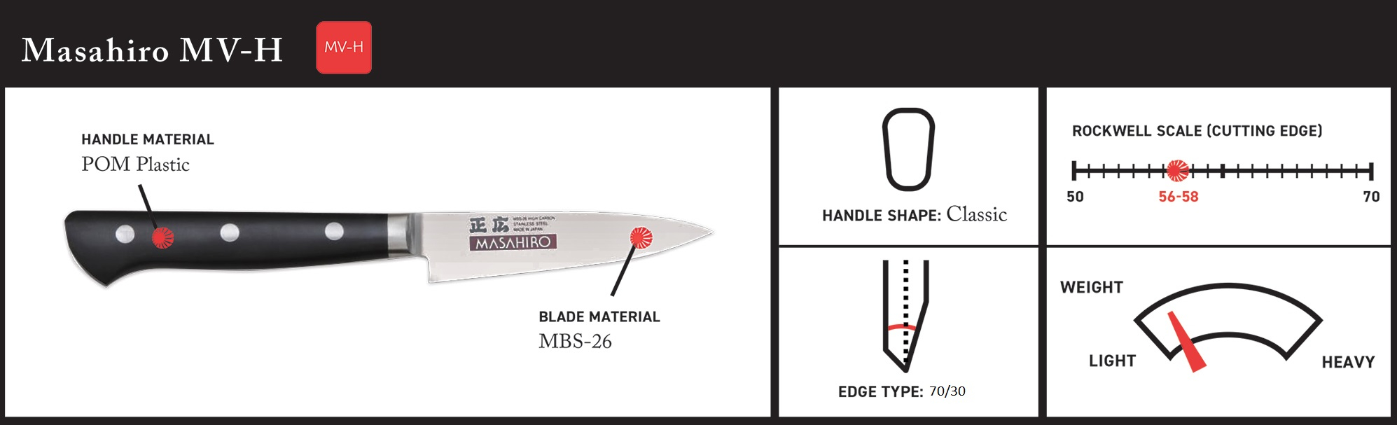 MASAHIRO SERIE MV-H e MSC